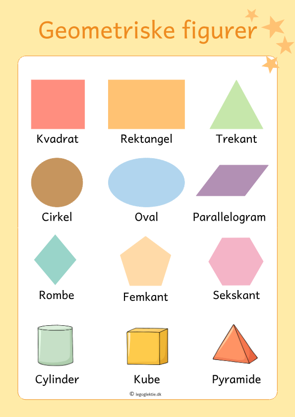 Plakat med oversigt over geometriske figurer og former. Matematik plakater