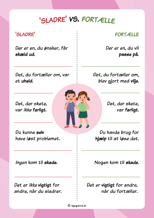 Sociale kompetencer plakat med sladre vs. fortælle.