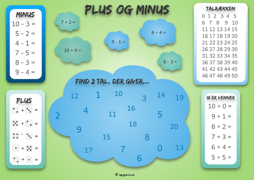 Læringsspil til matematik om plus og minus 0. - 1. klasse.