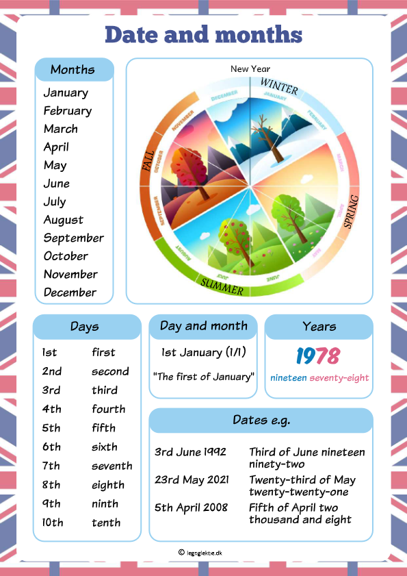 Læringsplakat til engelsk med dato og måneder.