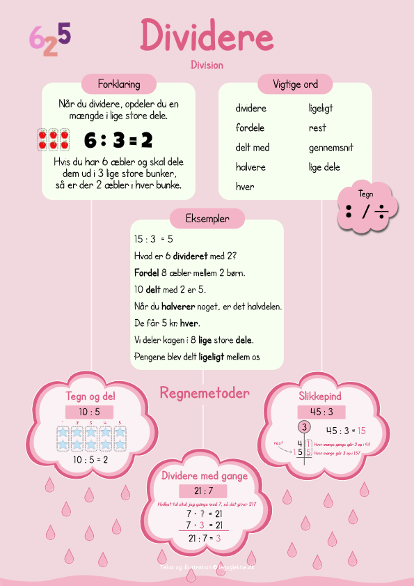 Plakat med division og dividere. Plakater med regnemetoder og regnestrategier til matematik.