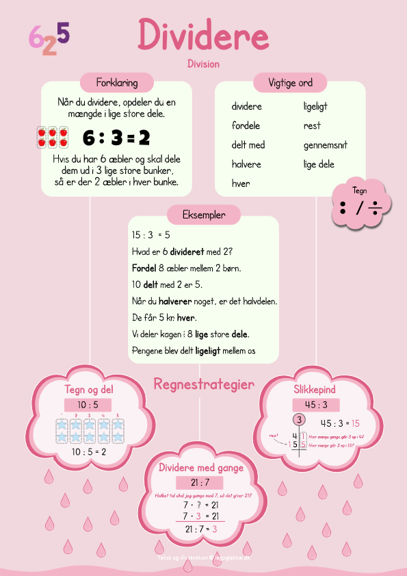 Plakat med division og dividere. Plakater med regnemetoder og regnestrategier til matematik.