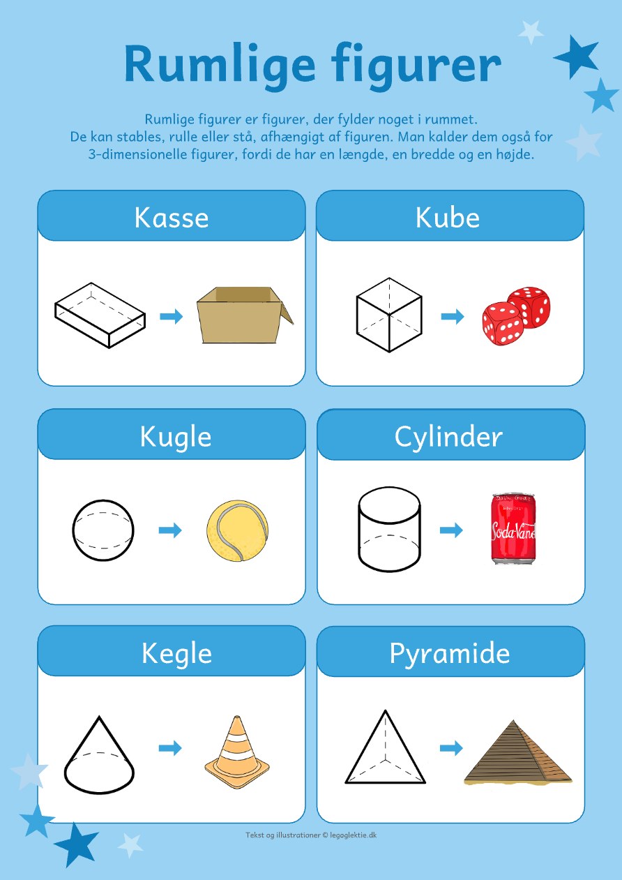 Plakat med rumlige figurer – matematik 2. – 5. klasse